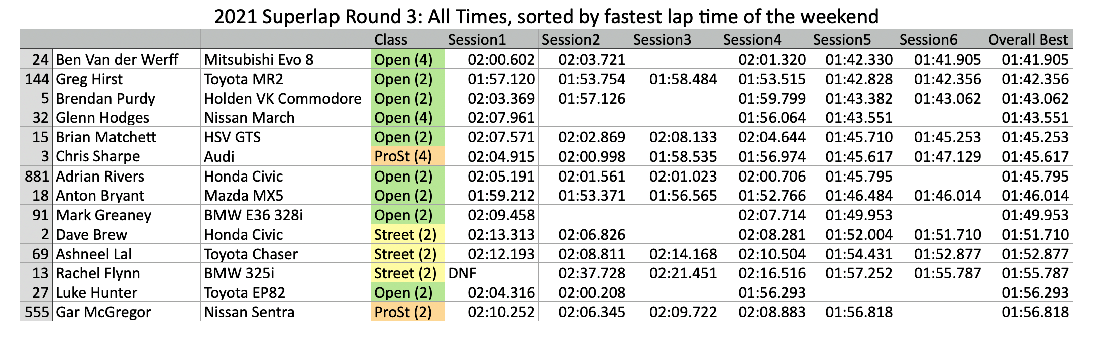 Round 3 Results