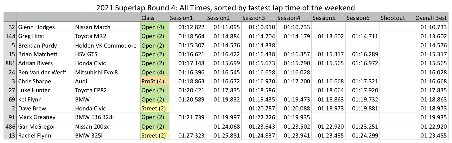 Round 4 Results