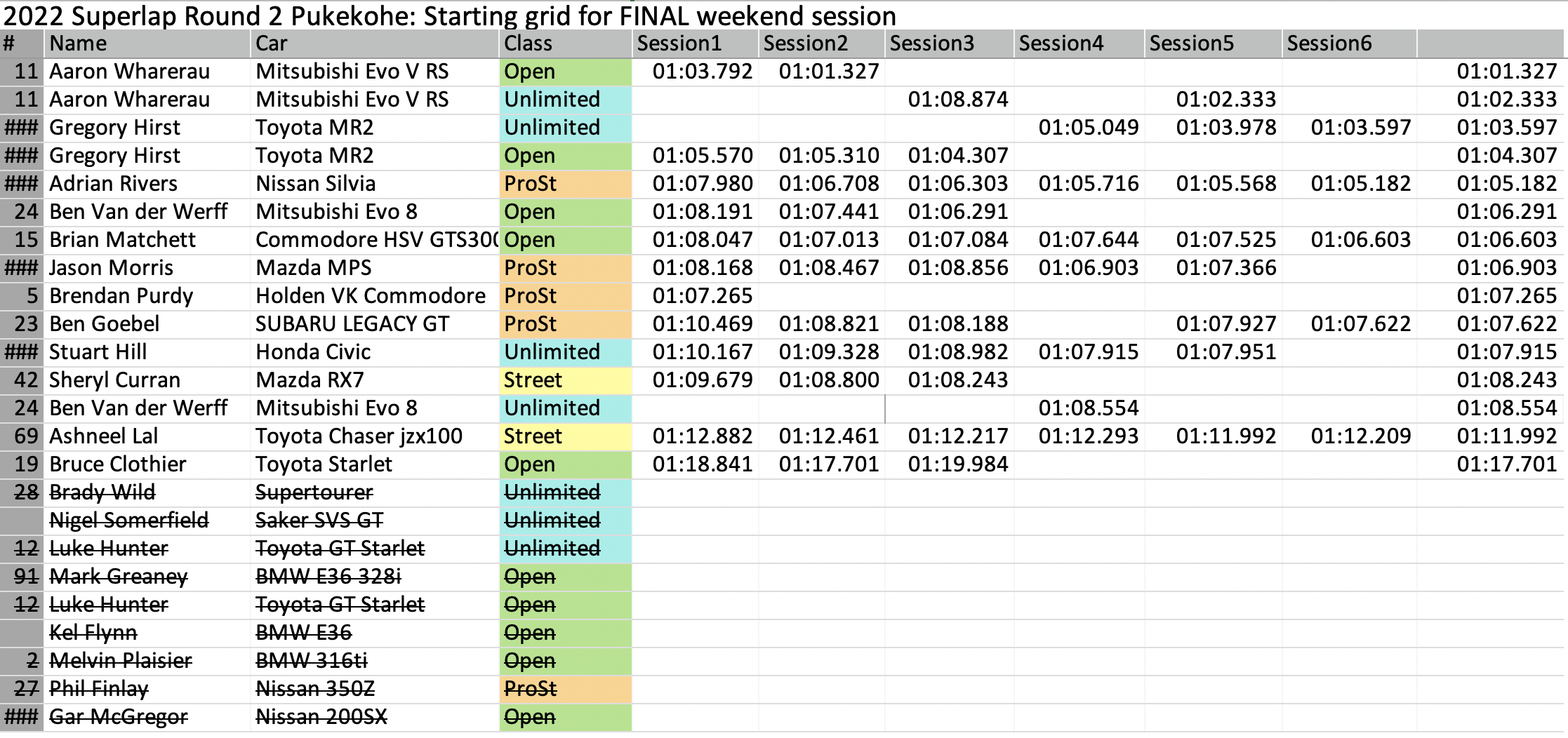 Round 2 Results