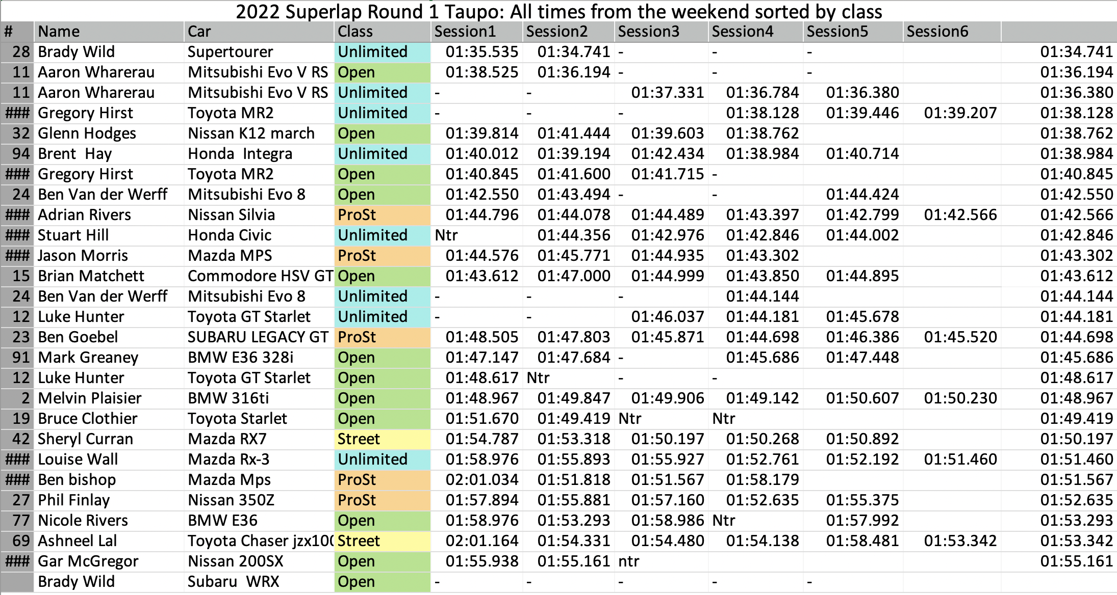 Round 1 Results