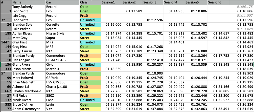 Round 3 Results - Manfeild Round 3 Results - Manfeild