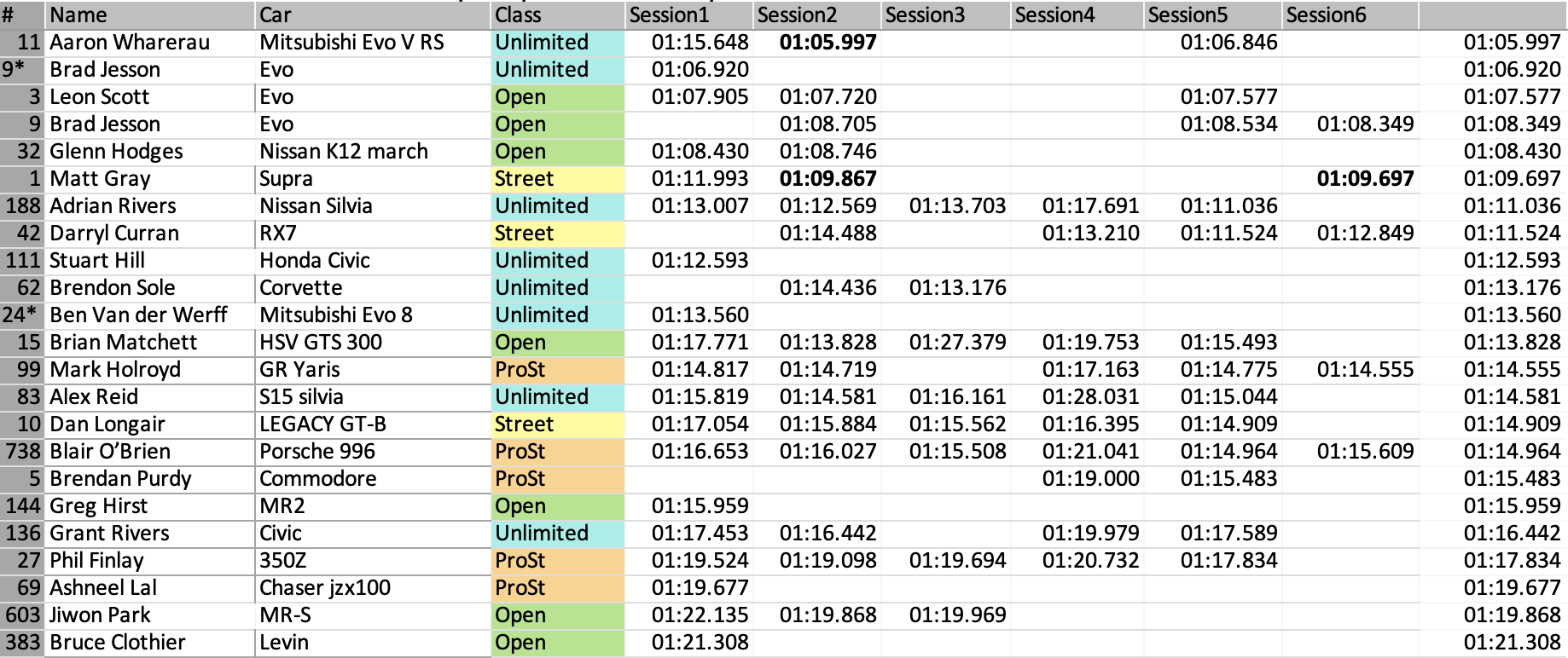 Round 4 Results - Hampton Downs Round 4 Results - Hampton Downs