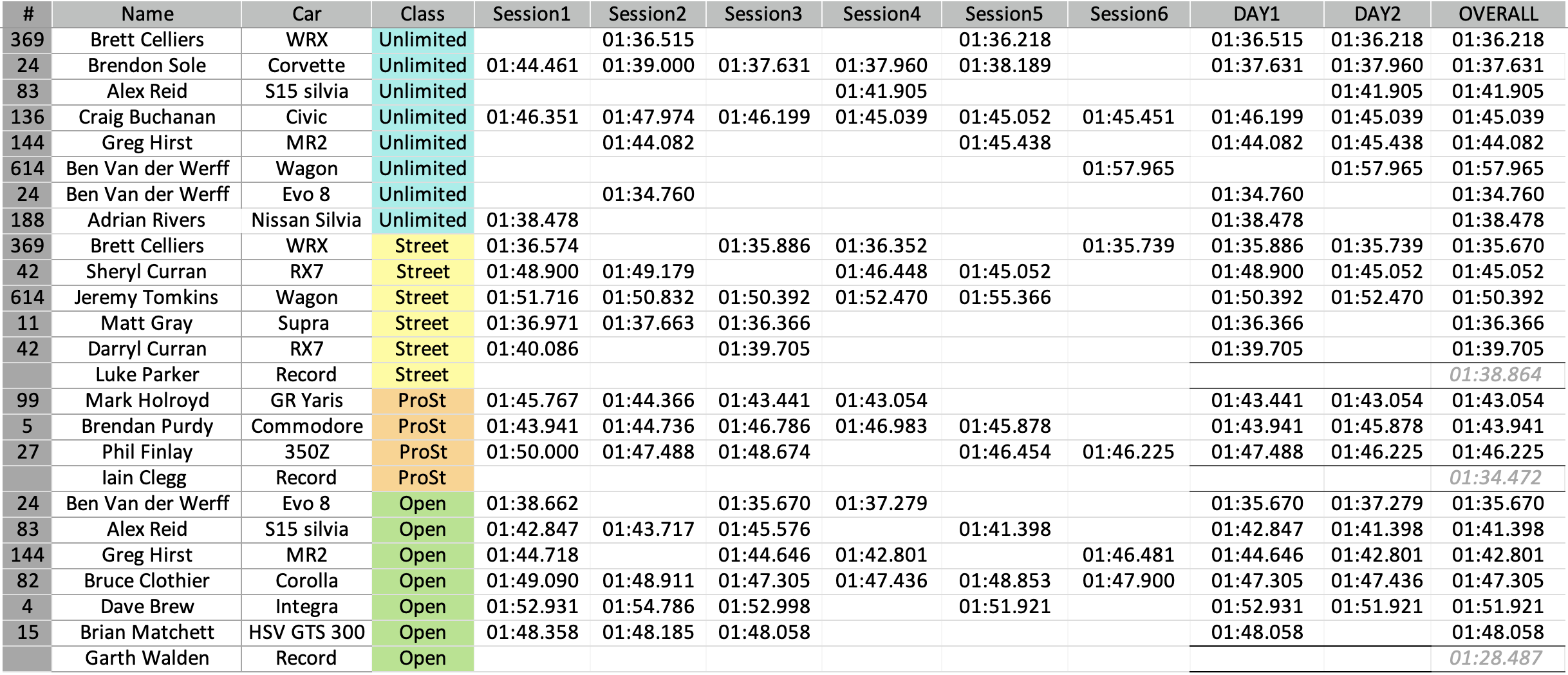 Round 1 Results - Taupo