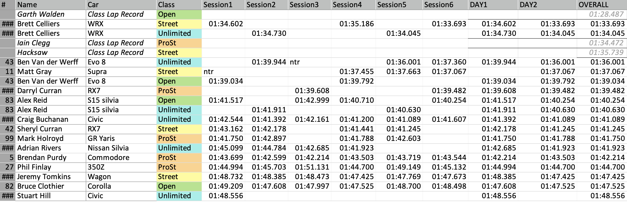 Round 3 Results - Taupo Round 3 Results - Taupo