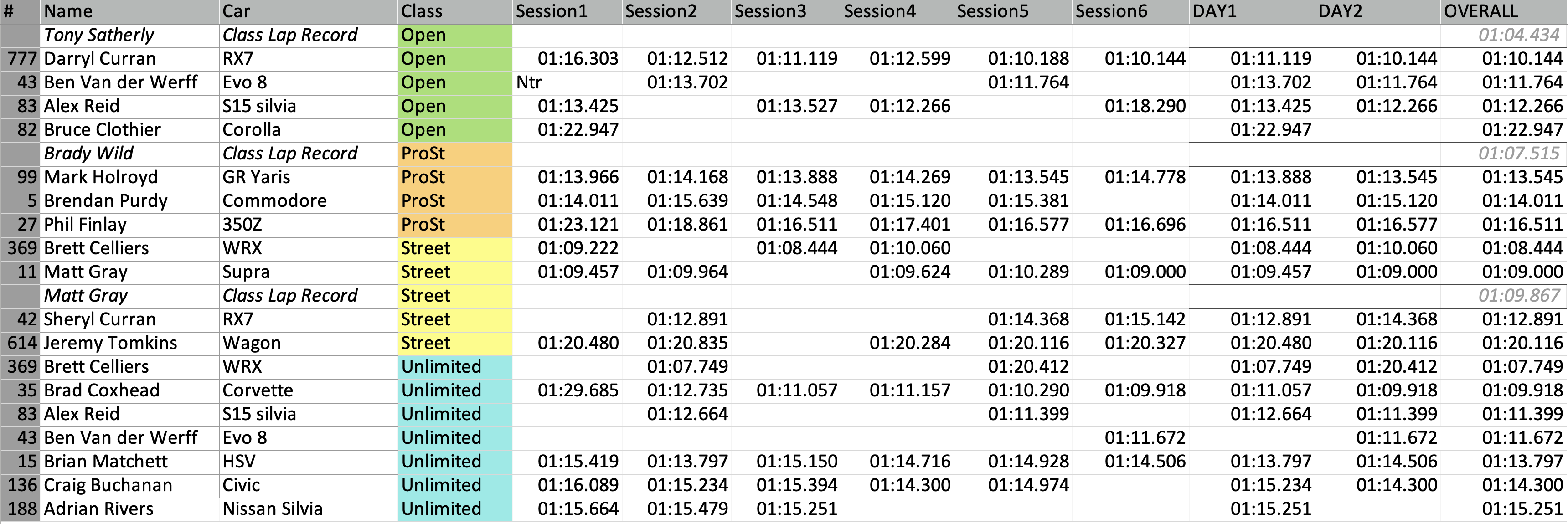 Round 4 Results - Hampton Downs Round 4 Results - Hampton Downs